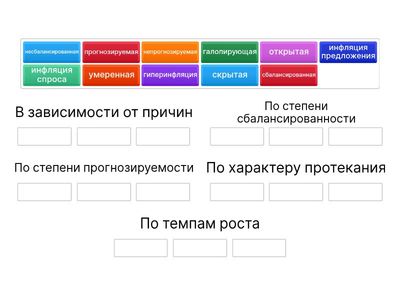 Виды инфляции