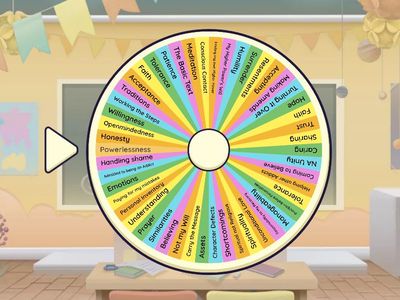 NA Topic Wheel