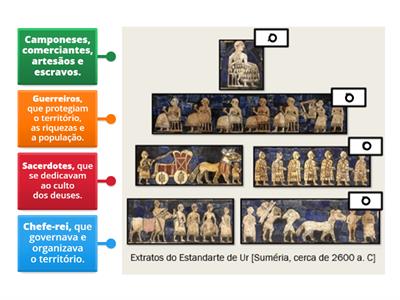 Hierarquias Sociais nas Primeiras Civilizações