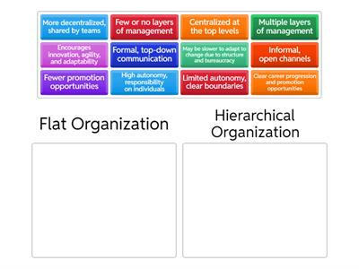 sort out key differences between flat and hierarchical structures