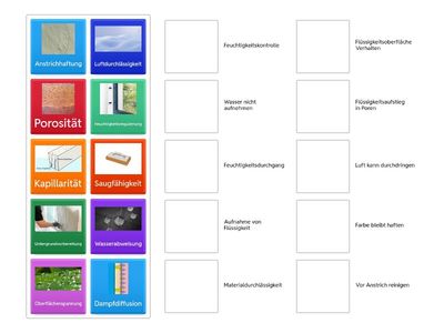 Porosität und Kapillarität im Malerhandwerk