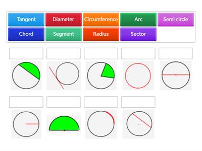 Parts of a Circle