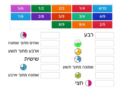 שברים