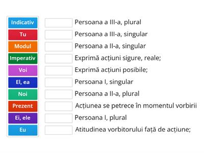 Modul indicativ și modul imperativ