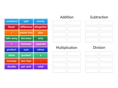 Operation Key Word Sort 