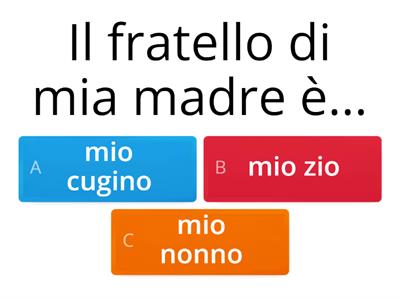 Il lessico sui membri della famiglia