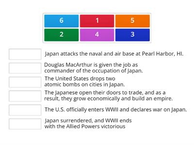 Timeline Japan