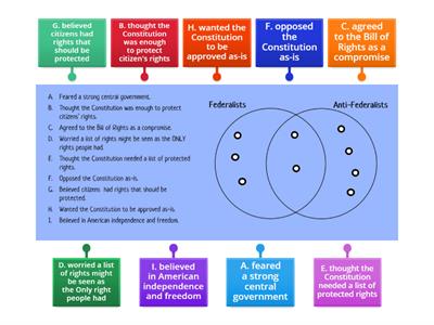 Federalist v Anti-Federalist 