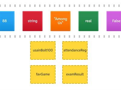 Variable Value + Data Type Match