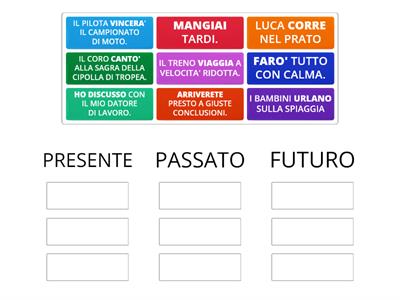 Grammatica:(verbi) PRESENTE -PASSATO- FUTURO