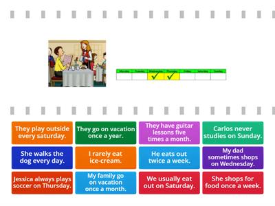 Adverbs and expressions of frequency