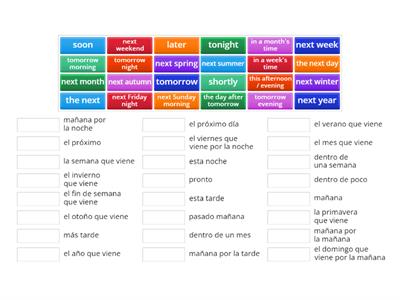 Spanish Future Tense phrases