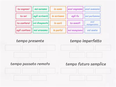 VERBI  modo indicativo- tempi semplici