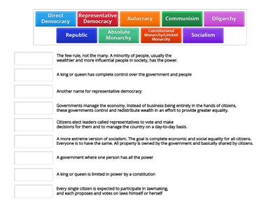 Forms/Systems of Government