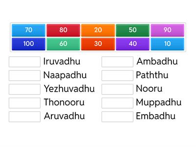 Numbers-Multiples of 10