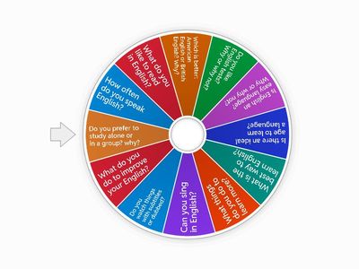 Speaking  Conversation - Learning English