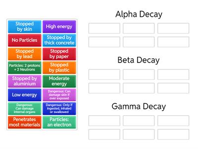 Types of Radioactive Decay