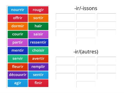 Le présent de l'indicatif des verbes du 2ème groupe