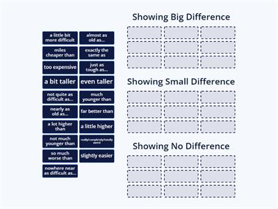 Group modifying comparisons