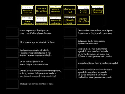 Mecanismos de reacción