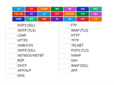 A+ Certification Port Numbers