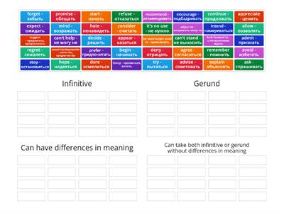 Infinitive/ Gerund 