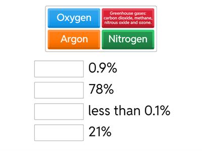Earths Atmosphere %