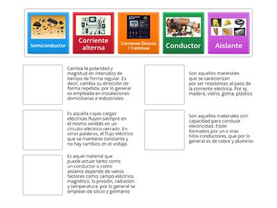 Materiales eléctricos  y tipos de corriente  