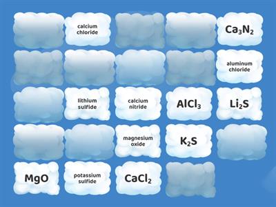 Binary Ionic Compounds