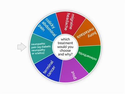 pain medication - choices