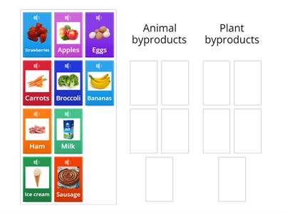 Animal or plant byproduct?