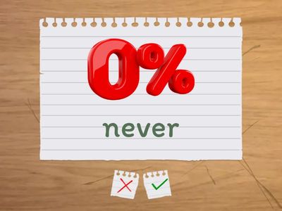 frequency adverbs ביטויי זמן של תדירות 