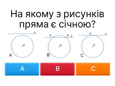 Взаємне розміщення прямої і кола. Дотична до кола