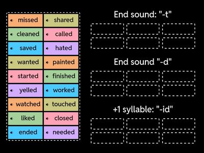 Past tense: "-ed" Pronunciation