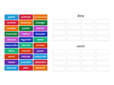 le Passé composé:  être ou avoir?