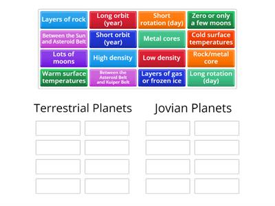 Categories of Planets