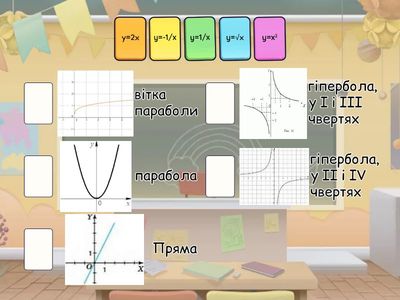 Функції та їх графіки 9 клас