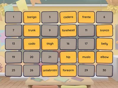 Matirials and part of the body