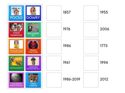 SSLC - YEARS AND IMPORTANCE