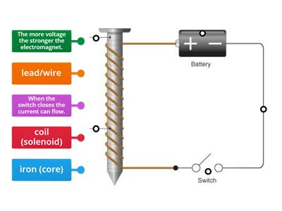 Y6 Electromagnet