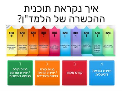 הכשרת הלמד"ן