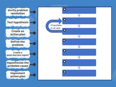 Network+ Obj 5.1 Troubleshooting Steps