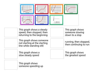 Lockhart Speed graphs match up
