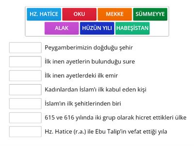 6.4.1. Hz. Muhammed’in (s.a.v.) Daveti: Mekke Dönemi