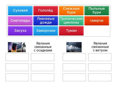Группировка явлений 7 класс