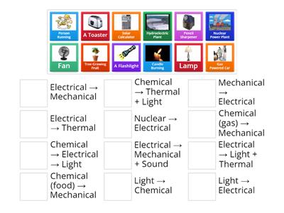 Energy Transformations