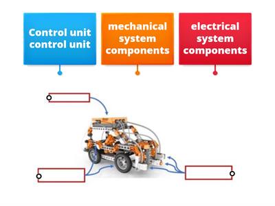 Robot components 