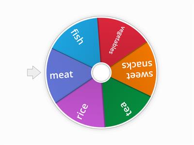 How much / How many...?