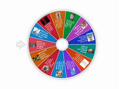 'Going to' for future plans