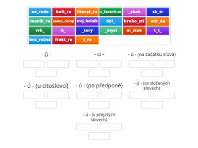 Psaní u/ú/ů (pravidla)